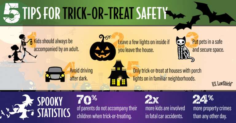 Scary Safe: 5 Tips for Halloween Safety - U.S. LawShield