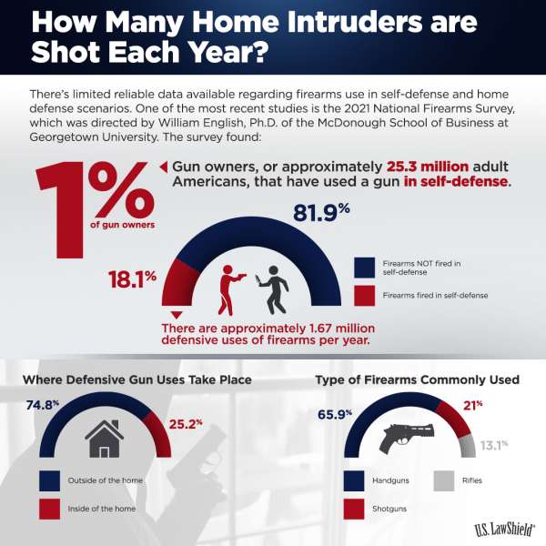 Home Defense Plan: What Will the Law Allow? - U.S. LawShield