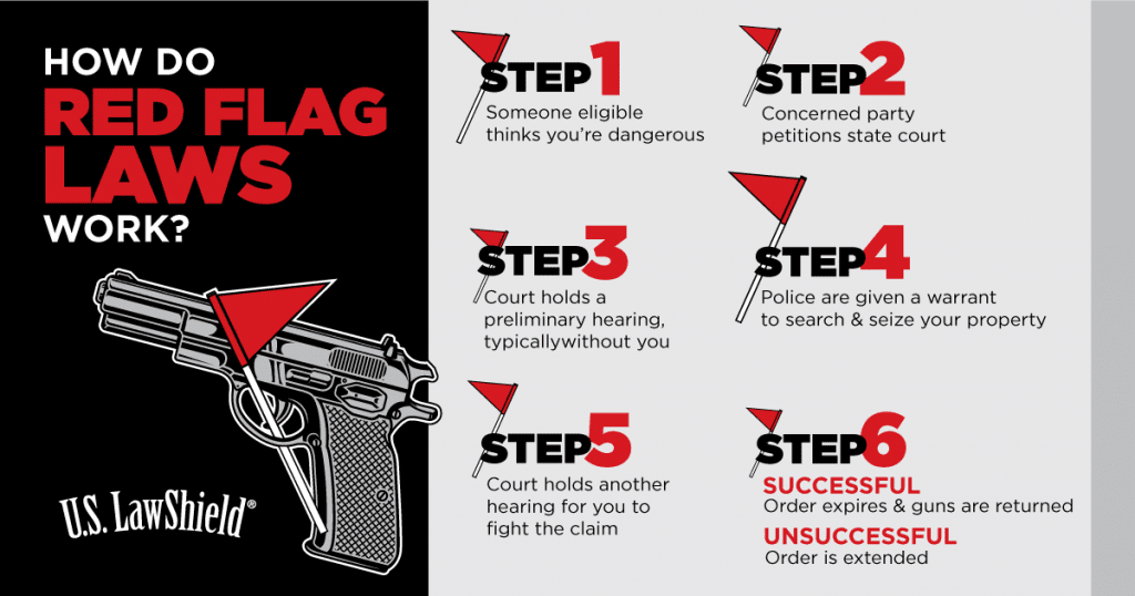 Red Flag Laws What Are They & How Do They Work? U.S. LawShield