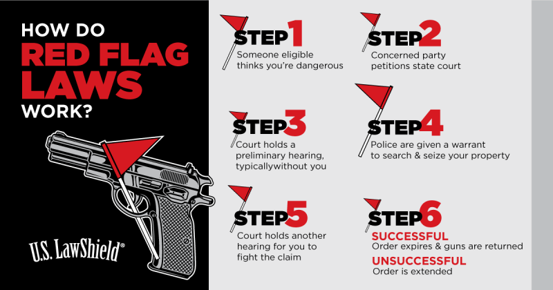 Red Flag Laws Infographic 1200x630 1 800x420 